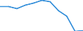 Tausend / Erste und zweite Phase des Tertiärbereichs (Stufen 5 und 6) / Insgesamt / Insgesamt / Japan