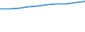 Thousand / First and second stage of tertiary education (levels 5 and 6) / Total / Males / European Union - 28 countries (2013-2020)