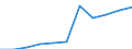 Tausend / Erste und zweite Phase des Tertiärbereichs (Stufen 5 und 6) / Insgesamt / Männer / Belgien