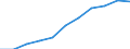 Tausend / Erste und zweite Phase des Tertiärbereichs (Stufen 5 und 6) / Insgesamt / Männer / Tschechien