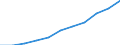 Thousand / First and second stage of tertiary education (levels 5 and 6) / Total / Males / Germany (until 1990 former territory of the FRG)