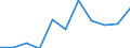 Thousand / First and second stage of tertiary education (levels 5 and 6) / Total / Males / Estonia