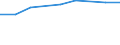 Thousand / First and second stage of tertiary education (levels 5 and 6) / Total / Males / Greece