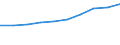 Tausend / Erste und zweite Phase des Tertiärbereichs (Stufen 5 und 6) / Insgesamt / Männer / Kroatien