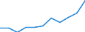 Thousand / First and second stage of tertiary education (levels 5 and 6) / Total / Males / Cyprus