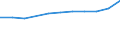 Thousand / First and second stage of tertiary education (levels 5 and 6) / Total / Males / Malta