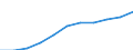 Tausend / Erste und zweite Phase des Tertiärbereichs (Stufen 5 und 6) / Insgesamt / Männer / Niederlande