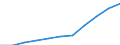 Tausend / Erste und zweite Phase des Tertiärbereichs (Stufen 5 und 6) / Insgesamt / Männer / Österreich