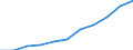 Tausend / Erste und zweite Phase des Tertiärbereichs (Stufen 5 und 6) / Insgesamt / Männer / Polen