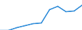 Tausend / Erste und zweite Phase des Tertiärbereichs (Stufen 5 und 6) / Insgesamt / Männer / Portugal