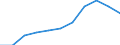 Tausend / Erste und zweite Phase des Tertiärbereichs (Stufen 5 und 6) / Insgesamt / Männer / Rumänien