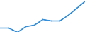 Tausend / Erste und zweite Phase des Tertiärbereichs (Stufen 5 und 6) / Insgesamt / Männer / Slowenien