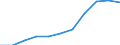 Tausend / Erste und zweite Phase des Tertiärbereichs (Stufen 5 und 6) / Insgesamt / Männer / Slowakei