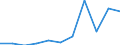 Tausend / Erste und zweite Phase des Tertiärbereichs (Stufen 5 und 6) / Insgesamt / Männer / Finnland