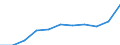 Tausend / Erste und zweite Phase des Tertiärbereichs (Stufen 5 und 6) / Insgesamt / Männer / Schweden