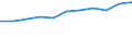 Tausend / Erste und zweite Phase des Tertiärbereichs (Stufen 5 und 6) / Insgesamt / Männer / Island