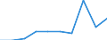 Tausend / Erste und zweite Phase des Tertiärbereichs (Stufen 5 und 6) / Insgesamt / Männer / Liechtenstein