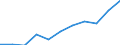 Tausend / Erste und zweite Phase des Tertiärbereichs (Stufen 5 und 6) / Insgesamt / Männer / Norwegen