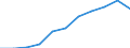 Thousand / First and second stage of tertiary education (levels 5 and 6) / Total / Males / Switzerland