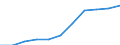 Tausend / Erste und zweite Phase des Tertiärbereichs (Stufen 5 und 6) / Insgesamt / Männer / Nordmazedonien