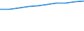 Tausend / Erste und zweite Phase des Tertiärbereichs (Stufen 5 und 6) / Insgesamt / Frauen / Europäische Union - 28 Länder (2013-2020)