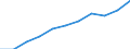 Tausend / Erste und zweite Phase des Tertiärbereichs (Stufen 5 und 6) / Insgesamt / Frauen / Europäische Union - 27 Länder (2007-2013)