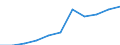 Thousand / First and second stage of tertiary education (levels 5 and 6) / Total / Females / Belgium