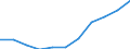 Tausend / Erste und zweite Phase des Tertiärbereichs (Stufen 5 und 6) / Insgesamt / Frauen / Bulgarien