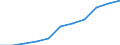 Thousand / First and second stage of tertiary education (levels 5 and 6) / Total / Females / Germany (until 1990 former territory of the FRG)