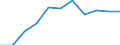 Thousand / First and second stage of tertiary education (levels 5 and 6) / Total / Females / Estonia