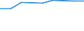 Tausend / Erste und zweite Phase des Tertiärbereichs (Stufen 5 und 6) / Insgesamt / Frauen / Griechenland