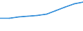 Tausend / Erste und zweite Phase des Tertiärbereichs (Stufen 5 und 6) / Insgesamt / Frauen / Kroatien