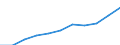 Tausend / Erste und zweite Phase des Tertiärbereichs (Stufen 5 und 6) / Insgesamt / Frauen / Zypern