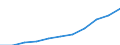 Tausend / Erste und zweite Phase des Tertiärbereichs (Stufen 5 und 6) / Insgesamt / Frauen / Österreich