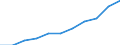 Tausend / Erste und zweite Phase des Tertiärbereichs (Stufen 5 und 6) / Insgesamt / Frauen / Polen