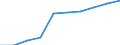 Thousand / First and second stage of tertiary education (levels 5 and 6) / Total / Total / European Union - 28 countries (2013-2020)