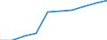 Maßeinheit: Tausend / Internationale Standardklassifikation des Bildungswesens (ISCED 1997): Erste und zweite Phase des Tertiärbereichs (Stufen 5 und 6) / Bildungs- oder Weiterbildungsbereich: Insgesamt / Geschlecht: Insgesamt / Geopolitische Meldeeinheit: Europäische Union - 28 Länder (2013-2020)