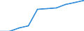 Maßeinheit: Tausend / Internationale Standardklassifikation des Bildungswesens (ISCED 1997): Erste und zweite Phase des Tertiärbereichs (Stufen 5 und 6) / Bildungs- oder Weiterbildungsbereich: Insgesamt / Geschlecht: Insgesamt / Geopolitische Meldeeinheit: Europäische Union - 27 Länder (2007-2013)