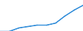 Maßeinheit: Tausend / Internationale Standardklassifikation des Bildungswesens (ISCED 1997): Erste und zweite Phase des Tertiärbereichs (Stufen 5 und 6) / Bildungs- oder Weiterbildungsbereich: Insgesamt / Geschlecht: Insgesamt / Geopolitische Meldeeinheit: Belgien
