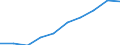 Maßeinheit: Tausend / Internationale Standardklassifikation des Bildungswesens (ISCED 1997): Erste und zweite Phase des Tertiärbereichs (Stufen 5 und 6) / Bildungs- oder Weiterbildungsbereich: Insgesamt / Geschlecht: Insgesamt / Geopolitische Meldeeinheit: Bulgarien