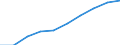 Maßeinheit: Tausend / Internationale Standardklassifikation des Bildungswesens (ISCED 1997): Erste und zweite Phase des Tertiärbereichs (Stufen 5 und 6) / Bildungs- oder Weiterbildungsbereich: Insgesamt / Geschlecht: Insgesamt / Geopolitische Meldeeinheit: Tschechien