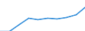 Maßeinheit: Tausend / Internationale Standardklassifikation des Bildungswesens (ISCED 1997): Erste und zweite Phase des Tertiärbereichs (Stufen 5 und 6) / Bildungs- oder Weiterbildungsbereich: Insgesamt / Geschlecht: Insgesamt / Geopolitische Meldeeinheit: Dänemark