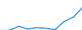 Maßeinheit: Tausend / Internationale Standardklassifikation des Bildungswesens (ISCED 1997): Erste und zweite Phase des Tertiärbereichs (Stufen 5 und 6) / Bildungs- oder Weiterbildungsbereich: Insgesamt / Geschlecht: Insgesamt / Geopolitische Meldeeinheit: Deutschland