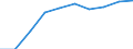 Maßeinheit: Tausend / Internationale Standardklassifikation des Bildungswesens (ISCED 1997): Erste und zweite Phase des Tertiärbereichs (Stufen 5 und 6) / Bildungs- oder Weiterbildungsbereich: Insgesamt / Geschlecht: Insgesamt / Geopolitische Meldeeinheit: Estland