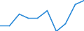 Maßeinheit: Tausend / Internationale Standardklassifikation des Bildungswesens (ISCED 1997): Erste und zweite Phase des Tertiärbereichs (Stufen 5 und 6) / Bildungs- oder Weiterbildungsbereich: Insgesamt / Geschlecht: Insgesamt / Geopolitische Meldeeinheit: Irland