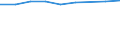 Maßeinheit: Tausend / Internationale Standardklassifikation des Bildungswesens (ISCED 1997): Erste und zweite Phase des Tertiärbereichs (Stufen 5 und 6) / Bildungs- oder Weiterbildungsbereich: Insgesamt / Geschlecht: Insgesamt / Geopolitische Meldeeinheit: Griechenland