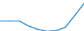 Maßeinheit: Tausend / Internationale Standardklassifikation des Bildungswesens (ISCED 1997): Erste und zweite Phase des Tertiärbereichs (Stufen 5 und 6) / Bildungs- oder Weiterbildungsbereich: Insgesamt / Geschlecht: Insgesamt / Geopolitische Meldeeinheit: Spanien