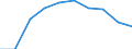 Maßeinheit: Tausend / Internationale Standardklassifikation des Bildungswesens (ISCED 1997): Erste und zweite Phase des Tertiärbereichs (Stufen 5 und 6) / Bildungs- oder Weiterbildungsbereich: Insgesamt / Geschlecht: Insgesamt / Geopolitische Meldeeinheit: Italien