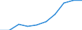 Maßeinheit: Tausend / Internationale Standardklassifikation des Bildungswesens (ISCED 1997): Erste und zweite Phase des Tertiärbereichs (Stufen 5 und 6) / Bildungs- oder Weiterbildungsbereich: Insgesamt / Geschlecht: Insgesamt / Geopolitische Meldeeinheit: Zypern