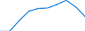 Maßeinheit: Tausend / Internationale Standardklassifikation des Bildungswesens (ISCED 1997): Erste und zweite Phase des Tertiärbereichs (Stufen 5 und 6) / Bildungs- oder Weiterbildungsbereich: Insgesamt / Geschlecht: Insgesamt / Geopolitische Meldeeinheit: Litauen